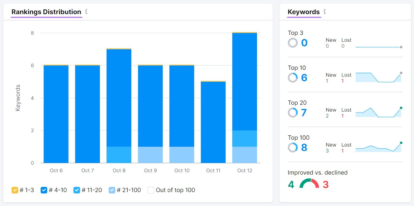 Free Keyword Research Tool 