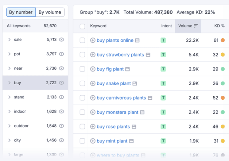 Free Keyword Research Tool 