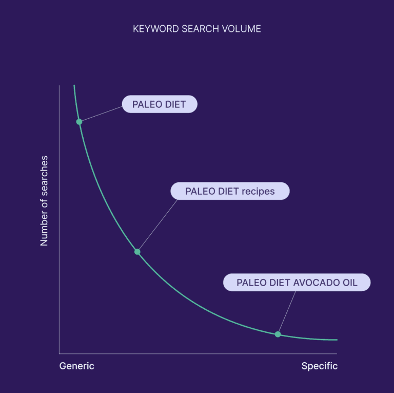 Free Keyword Research Tool 