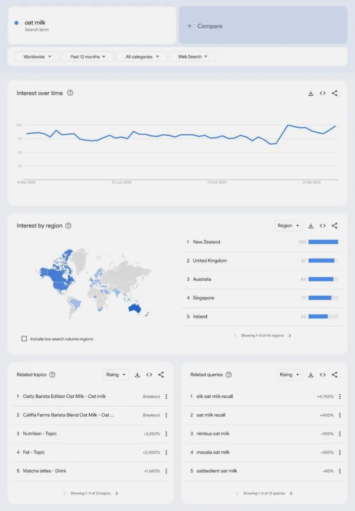 Google Trends Best Content Creation Tools for Creators