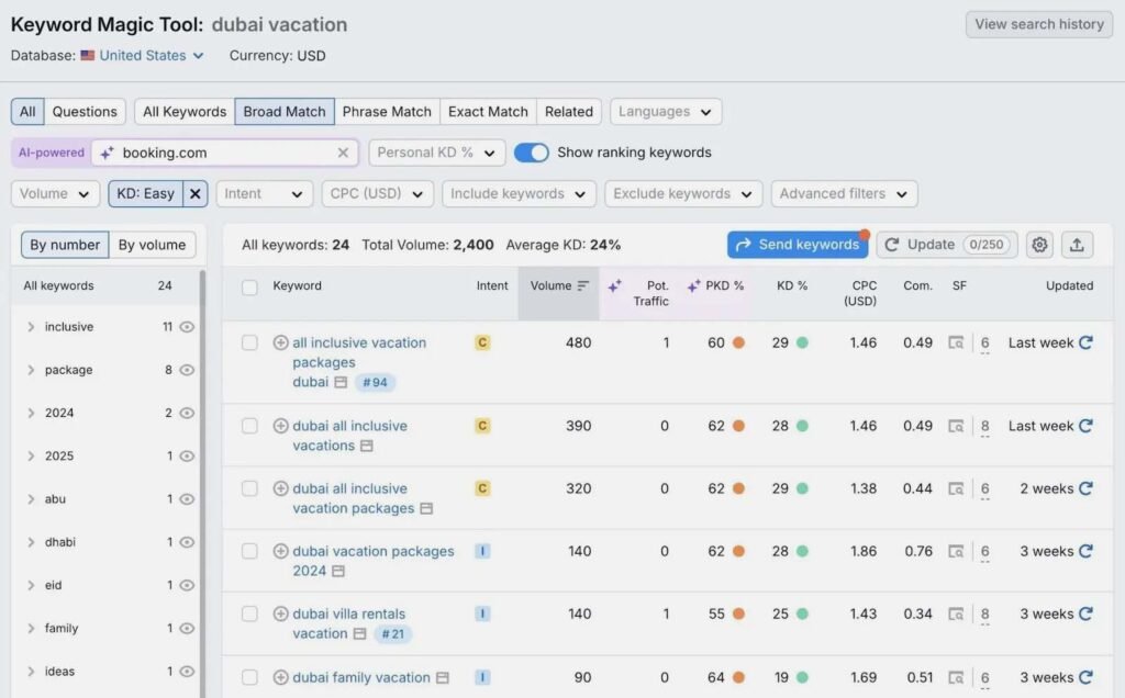 Keyword Magic Tool Best Content Creation Tools for Creators
