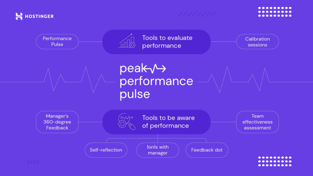 Hostinger review performance and speed test results