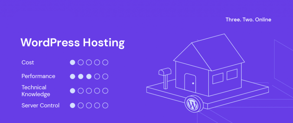 Types of Web Hosting and Which One Is Best for You